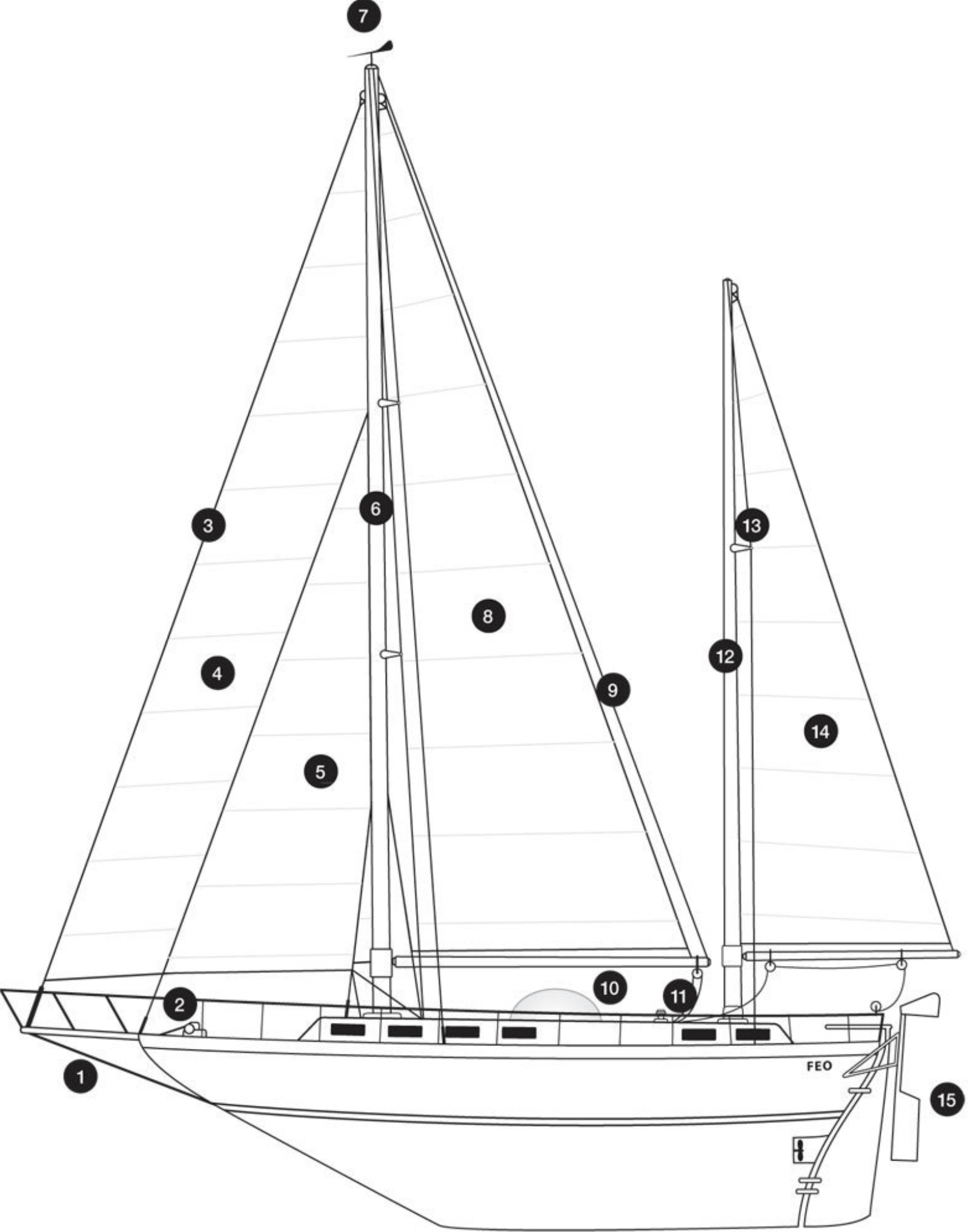 Line drawing of Feo’s ketch rig with numbered parts
